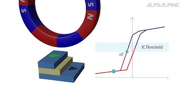 Magnetic Sensors Basics Alps Alpine