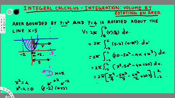 Integral Calculus - Integration - Volume by Rotating an Area  y=x^2,y=4 About x=5