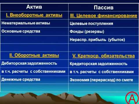 30.01 Структура бухгалтерского баланса