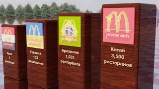 Рестораны McDonald’s по Странам | Сравнение