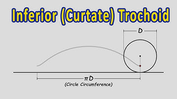 What is an Inferior (Curtate) Trochoid - Engineering Drawing