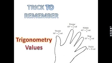 30 Seconds Trigonometry Table Short Trick | Trigonometry Table Trick | Trigonometry Table Value