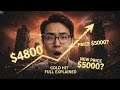 Gold Smashes $4,800 Record High – Is $5,000 Next?
