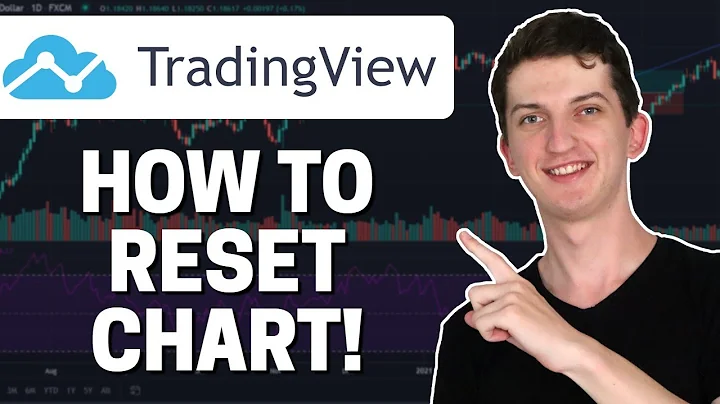 How To Reset Chart To Default In TradingView (2022)