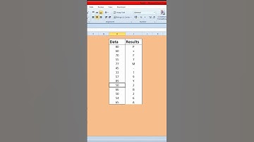 #commercetech #excel #exceltips #yashmaheshwari #excelshortcuts #trick #excel365 #exceltutorial