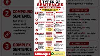 4 Types of Sentences by Structure | Simple, Compound, Complex & Compound-Complex