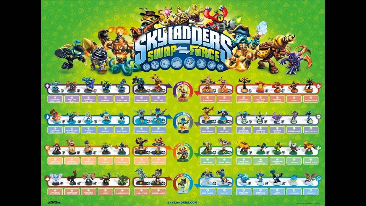 Skylanders Superchargers Map