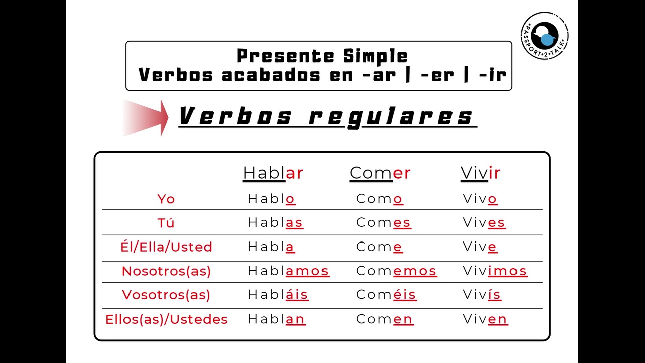 💡 📙 SPANISH VERBS CONJUGATION: Regular & Irregular verbs ending in -ar