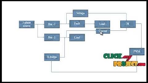 Final Year Projects 2015 | Voltage sag mitigation using multilevel inverter based distribution