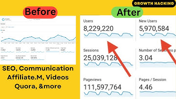 4-(Modern) Improve Website Traffic: 24 Ways  - Part-1 | Subham Das