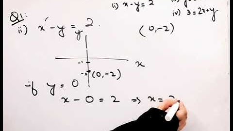 Draw the graph of each of the following linear equations in two Variables  x+y =4 I x-y =2 I y=3x I