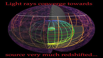 Light Cone in Spherical Cosmos