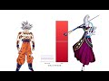 Goku vs All Gods Power Levels - Dragon Ball Z/Super