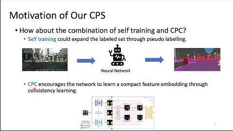 [CVPR 2021] Semi-Supervised Semantic Segmentation with Cross Pseudo Supervision