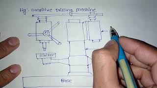 Sensitive Drilling Machine