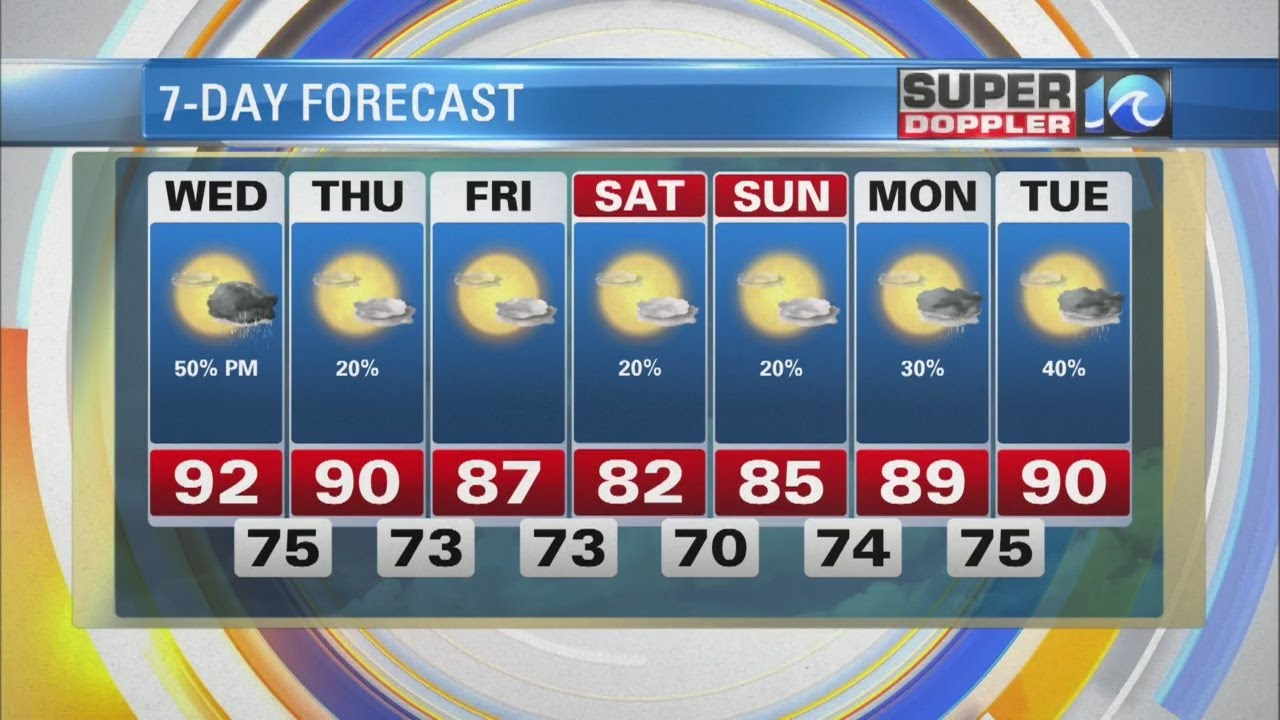 video editing software free Super Doppler 10 Afternoon Update (Aug. 7)