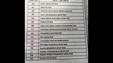 Godrej inverter AC error code