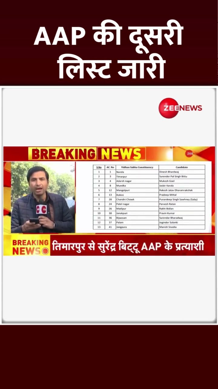 #Shorts: दिल्ली चुनाव..AAP की दूसरी लिस्ट ने चौंकाया! | AAP Candidate List | Delhi Election