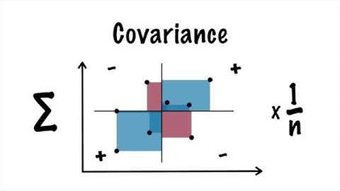 Visual Explanation of Principal Component Analysis, Covariance, SVD