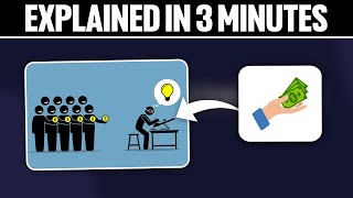 Crowdfunding Explained In 3 Minutes 2025