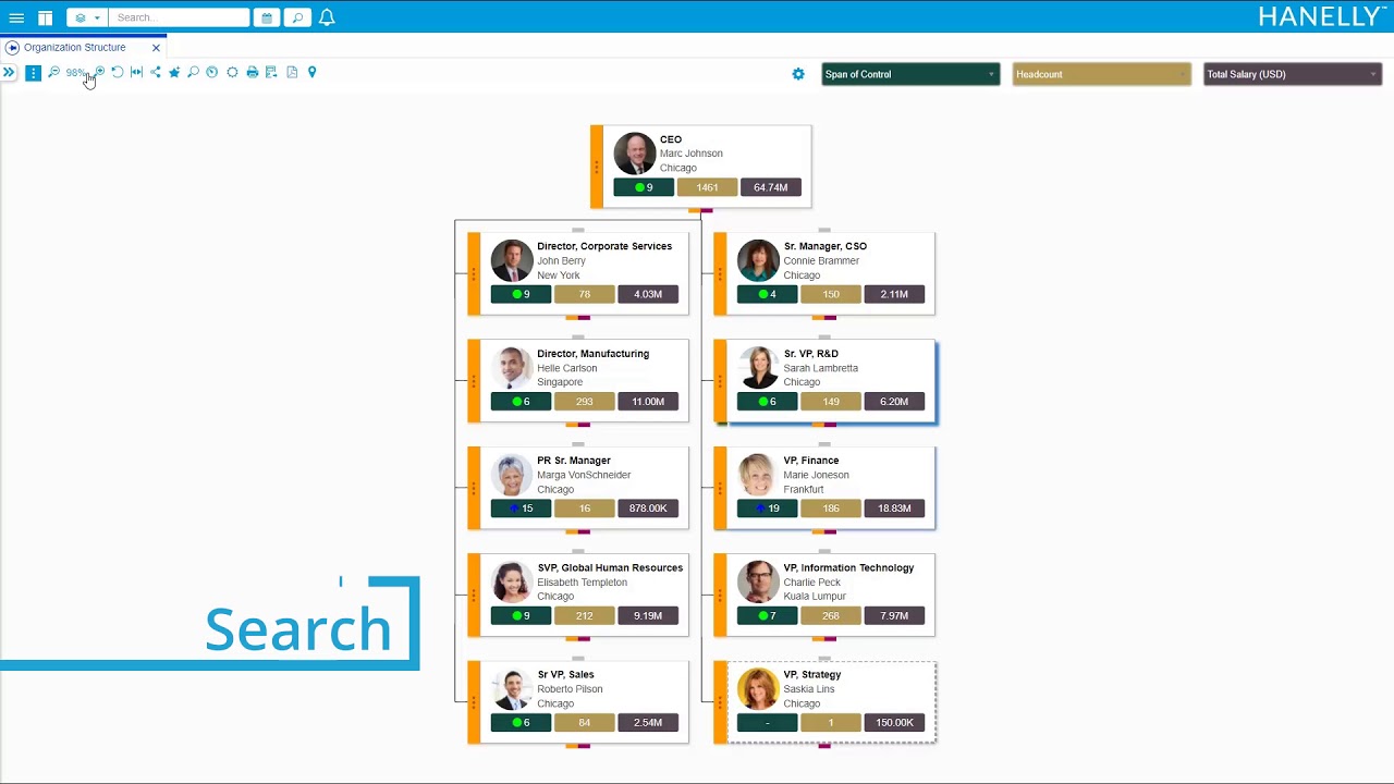 Nakisa Org Chart