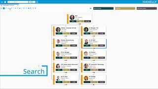 Nakisa Hanelly org chart demo