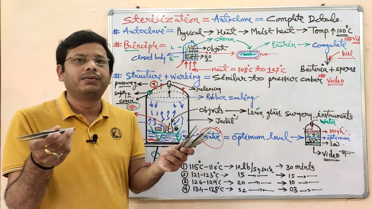 Microbiology 58 = Sterilization (Part-06)= Moist Heat Sterilization | Autoclave Sterilization