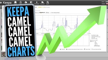 Amazon FBA Retail Arbitrage KEEPA Tutorial for Product Research + Price History 2020