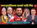 LIVE Nepal Election Latest Update क न प र ट क कत स ट र स वप द ई त ह इ नज क LIVE Nepal Election Latest Update क न प र ट क कत स ट र स वप द ई त ह इ नज क