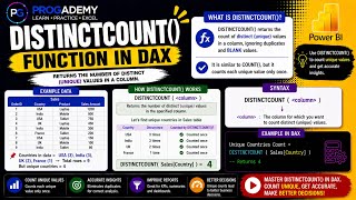 DAX - DISTINCTCOUNT() function in Power BI