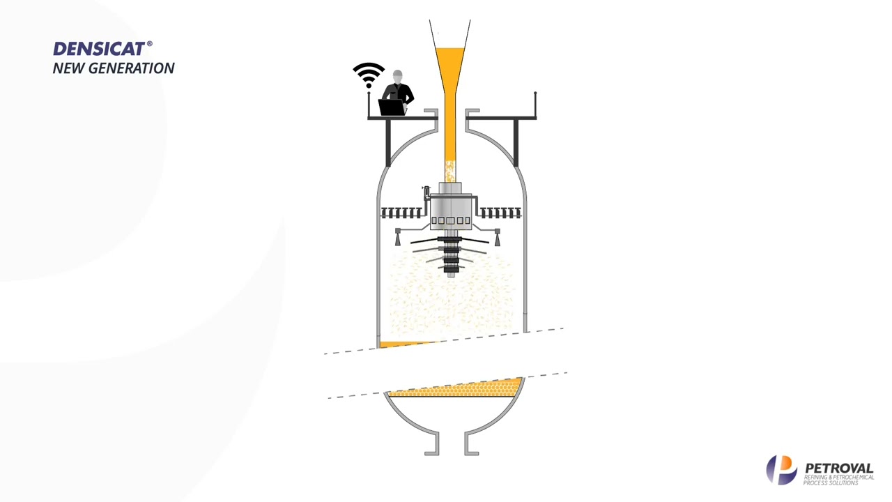 Catalyst Dense Loading - Densicat® New Generation