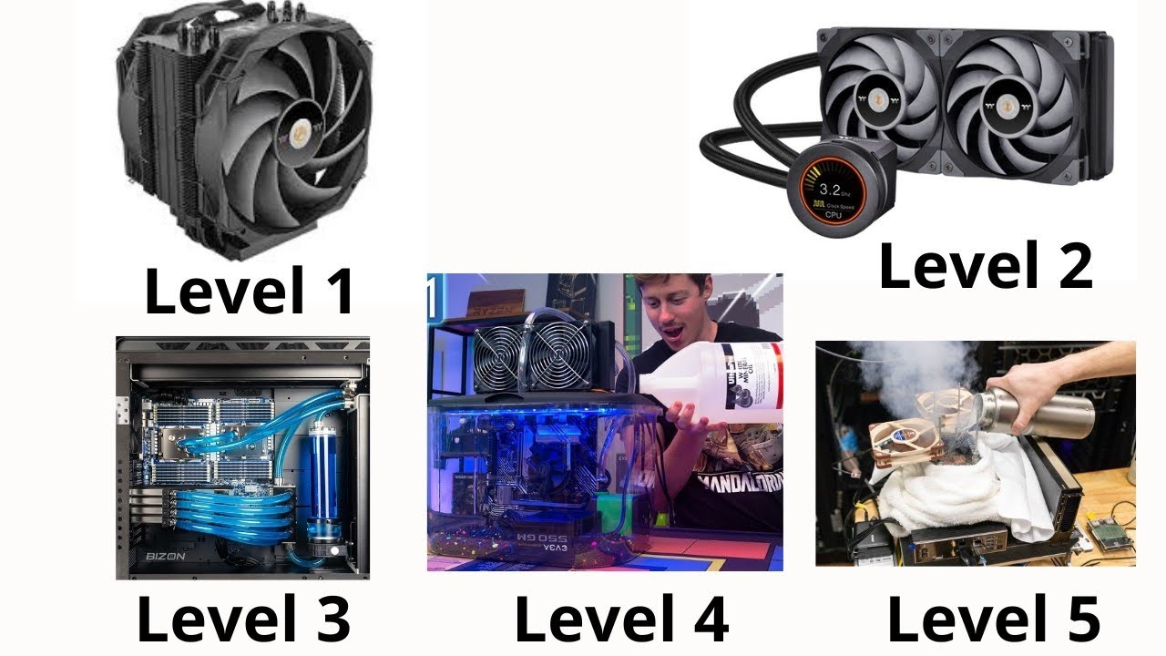 Every PC Cooling systems Expanded in 9 minute