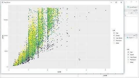 ggplot2: Customizing plots