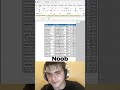 How to remove Grid line 🤟🤟👍👍in Excel