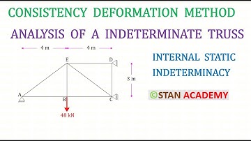 Analysis of a Indeterminate Truss using Consistent Deformation Method (Only External Indeterminacy )
