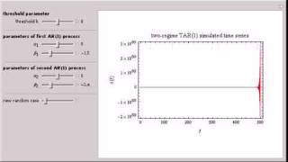 Two-Regime Threshold Autoregressive Model Simulation