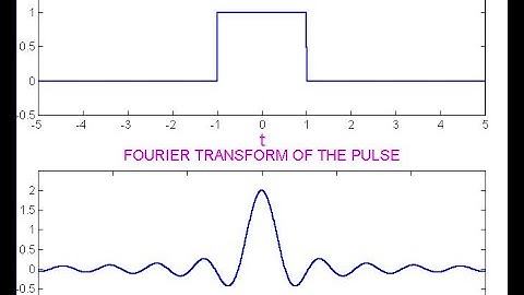DSP Lecture 5: the Fourier Transform