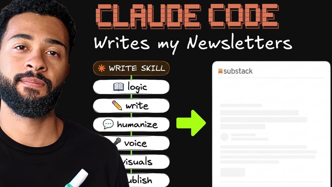 I Built an AI System That Writes My Newsletters (Claude Code)