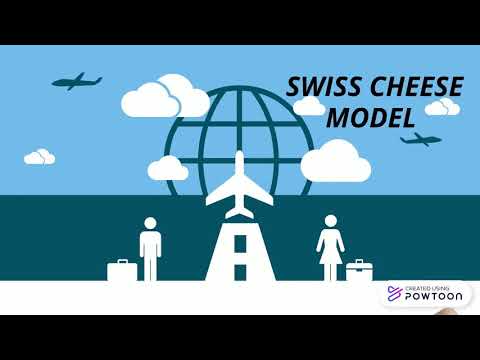 Explaining The Swiss Cheese Model