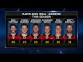 Joel Quenneville - NHL Tonight