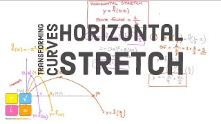 Transforming Functions Graphs - Horizontal Stretch - Scale Factor 1/a - Examples - Detailed Lesson