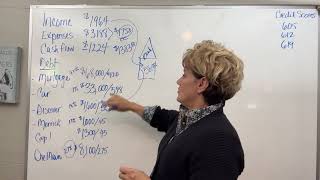 Help with Negative Cash Flow When Beginning New Job