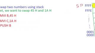 Swap two numbers using stack in 8085 microprocessor | bangla