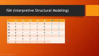 Strategi Pengambilan Keputusan dengan Program ISM (Interpretative Structural Modeling) screenshot 3