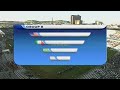 جنون عصام الشوالي البرازيل ومصر 4 3 كأس القارات 2009