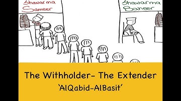 The Withholder The Extender "AlQabid- AlBasit"
