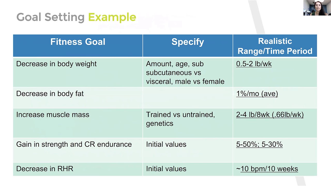Principles of Assessment, Prescription, and Program Adherence Part One ...