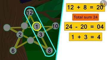 Number Patterns: Part I | Part 1/3 | English | Class 5