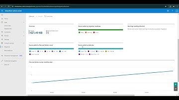 How to Migrate File Server Content to SharePoint Office 365