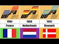 All champions of Euro competitions 1960-2020
